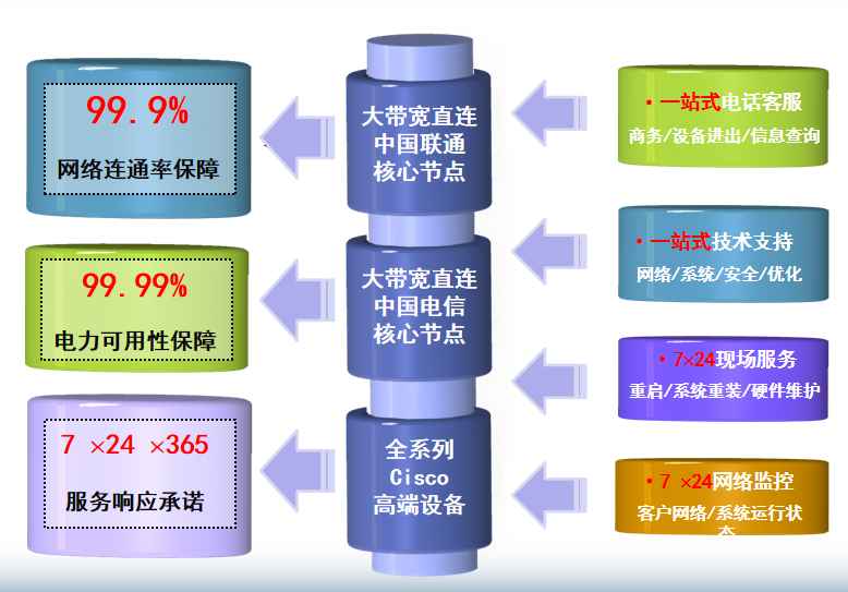 林甸机房网络